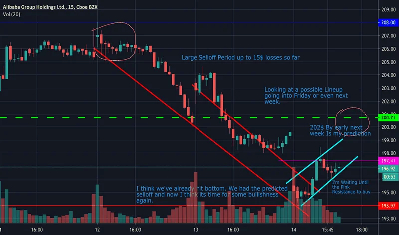 Baba Stock's Dip: AI Downgrades vs. Investor Sentiment